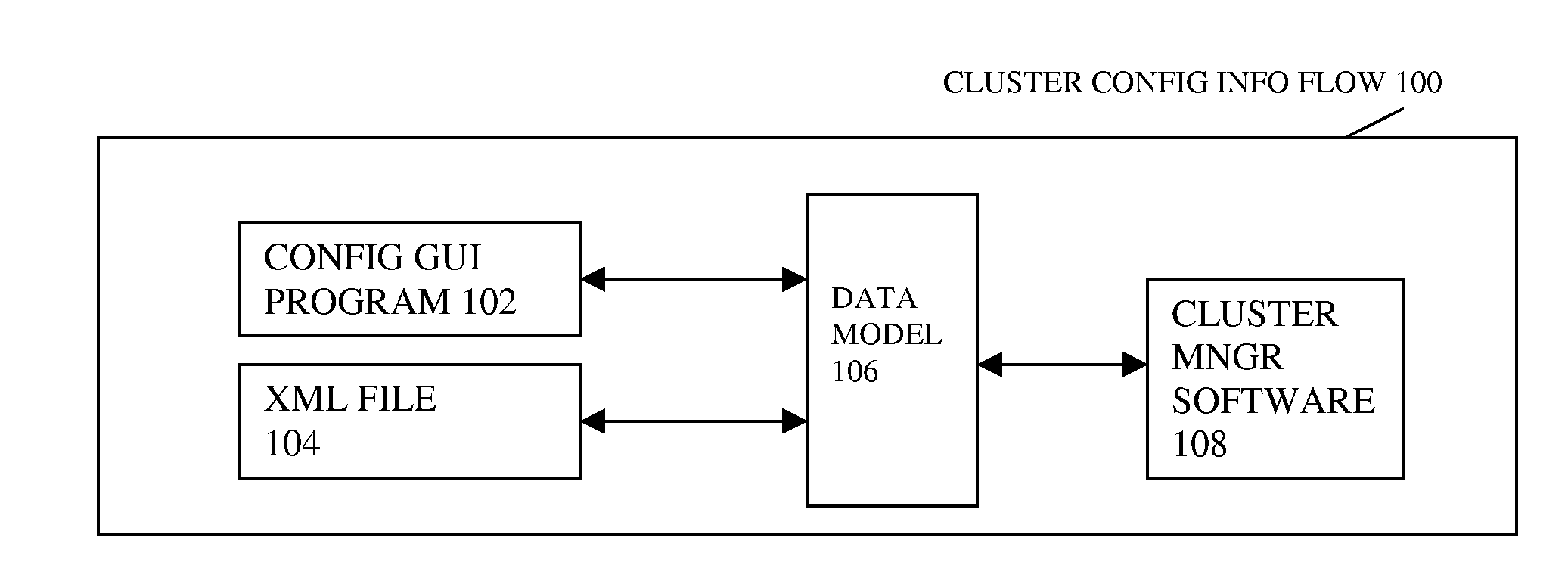 Systems, methods and computer products for database cluster modeling