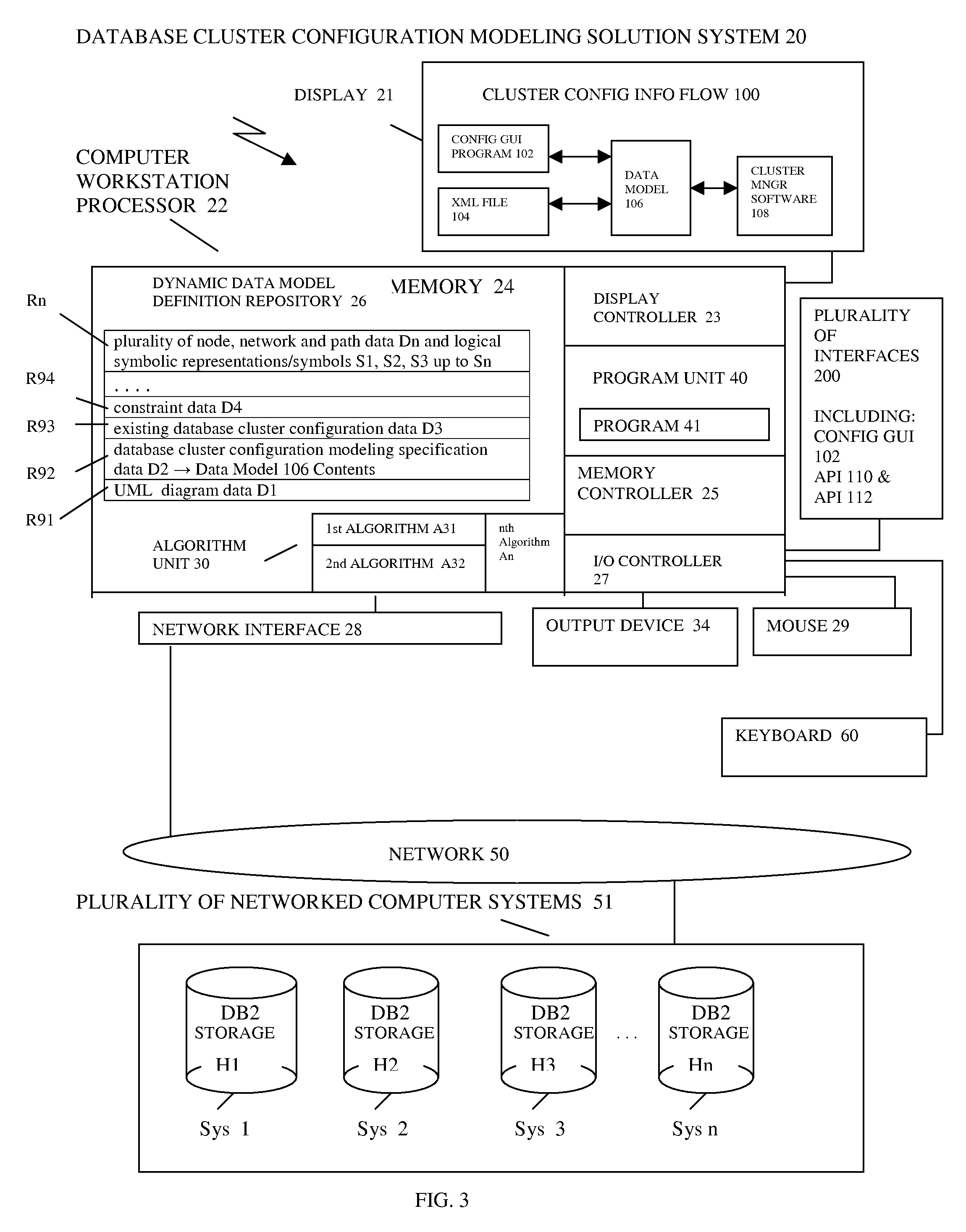 Systems, methods and computer products for database cluster modeling