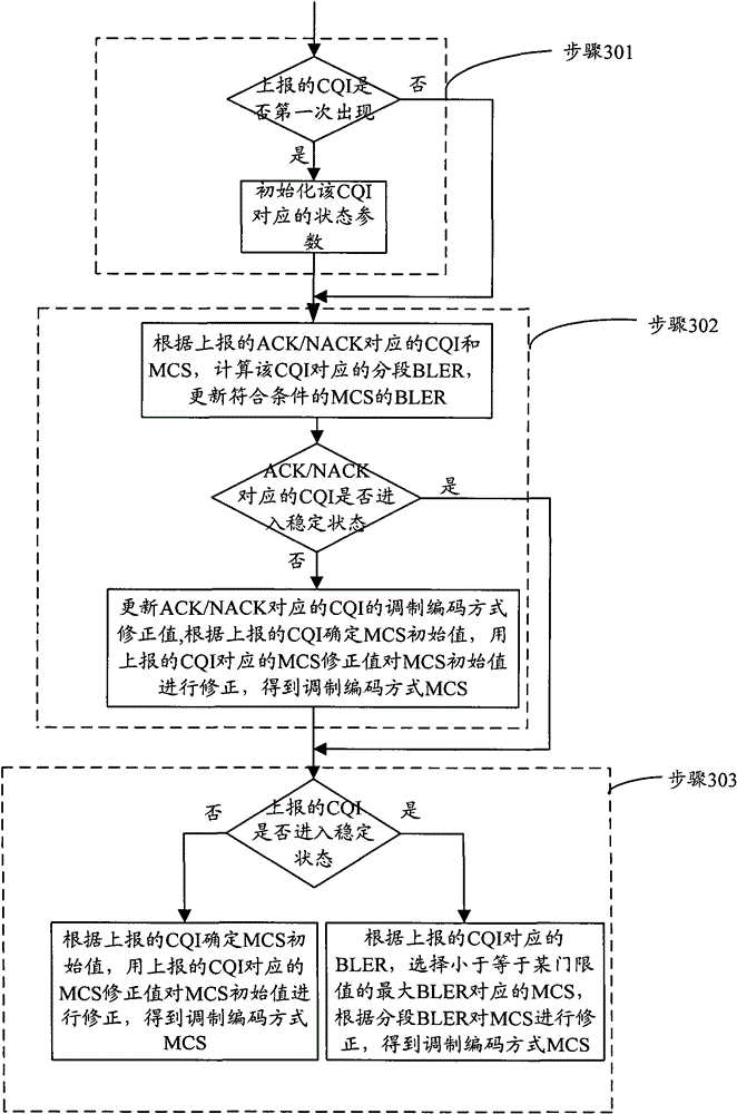 Adaptive modulation and coding method and adaptive modulation and coding device