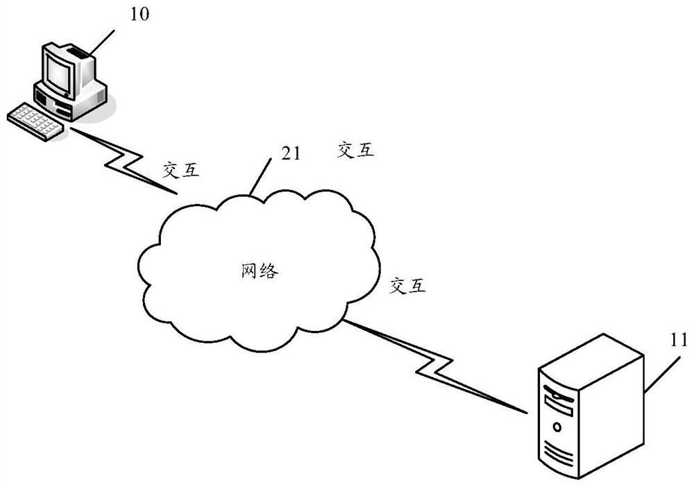A feature retrieval method and device, storage medium and computer equipment