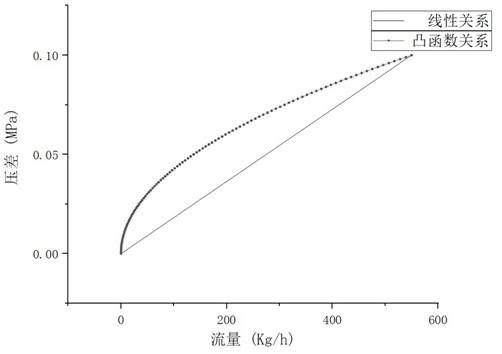 Differential pressure self-adaptive metering section of differential pressure type flowmeter