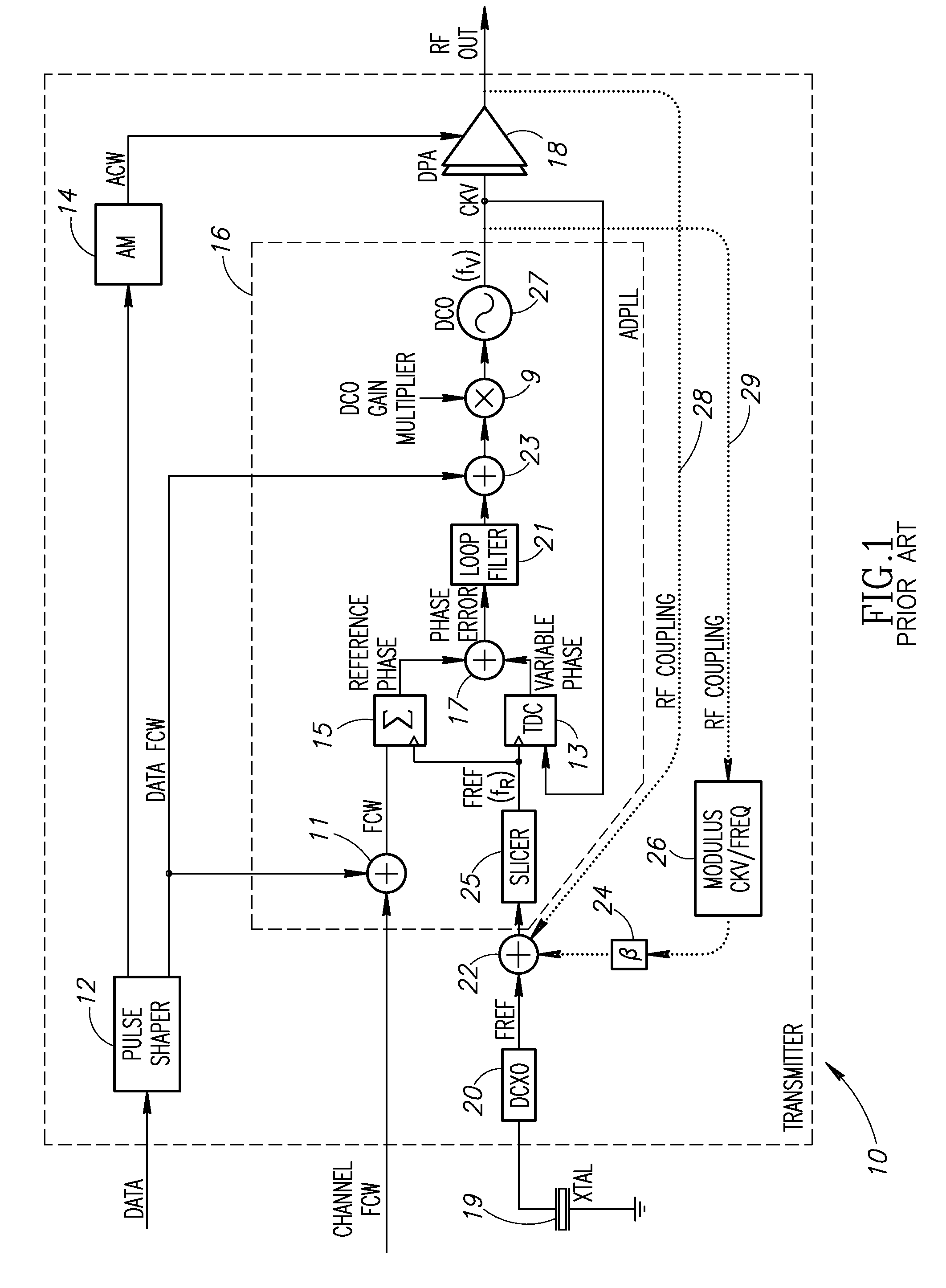 Phase alignment mechanism for minimizing the impact of integer-channel interference in a phase locked loop