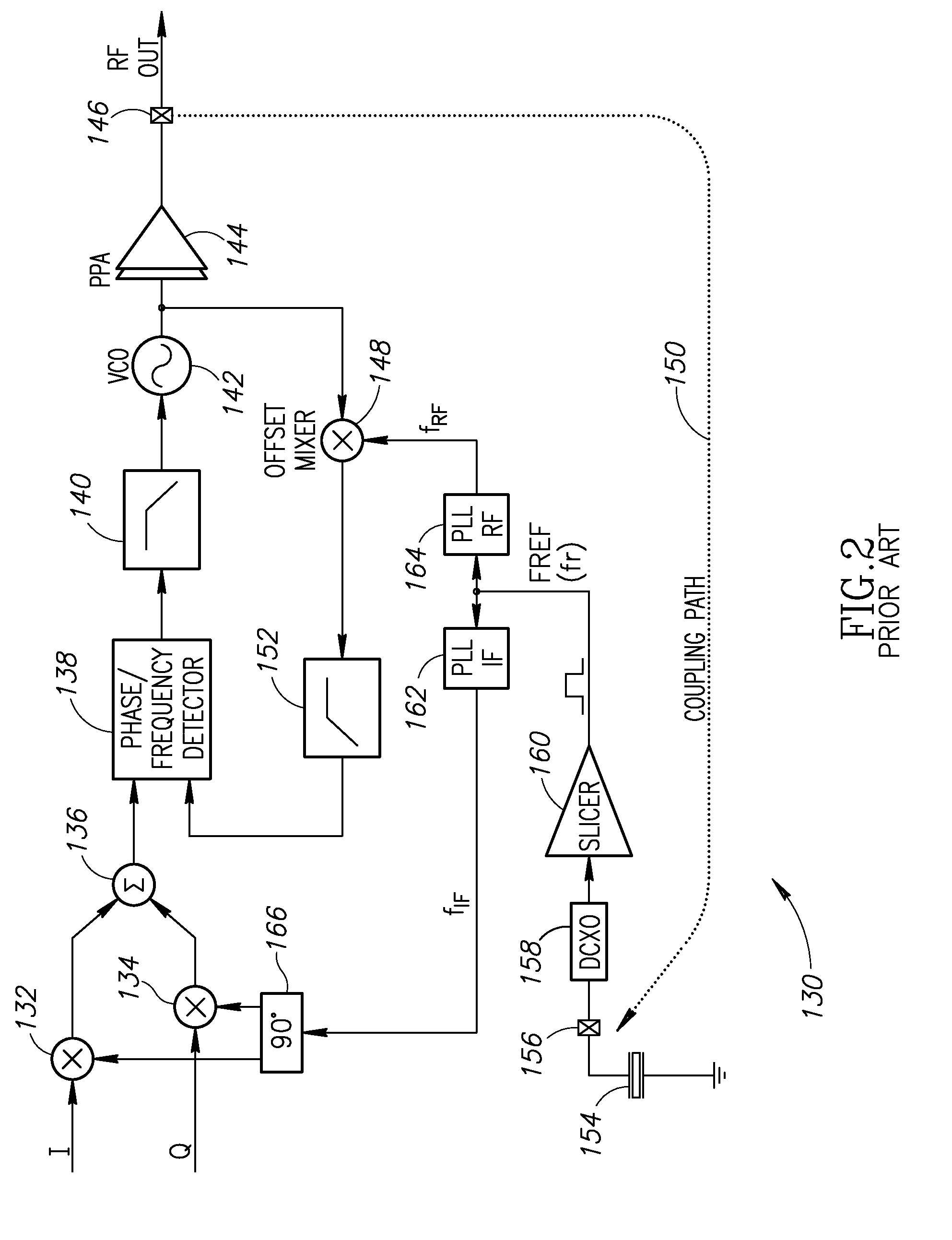 Phase alignment mechanism for minimizing the impact of integer-channel interference in a phase locked loop