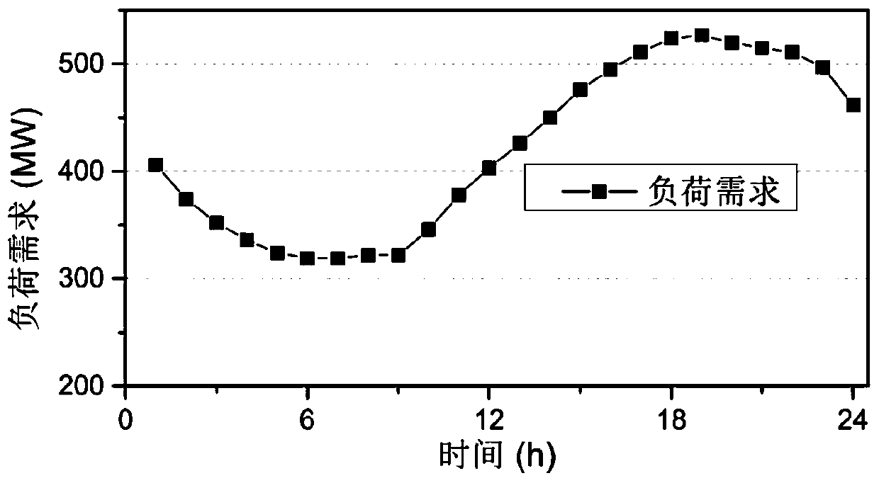 Multi-state power system scheduling method considering reliability and wind shear rate constraints