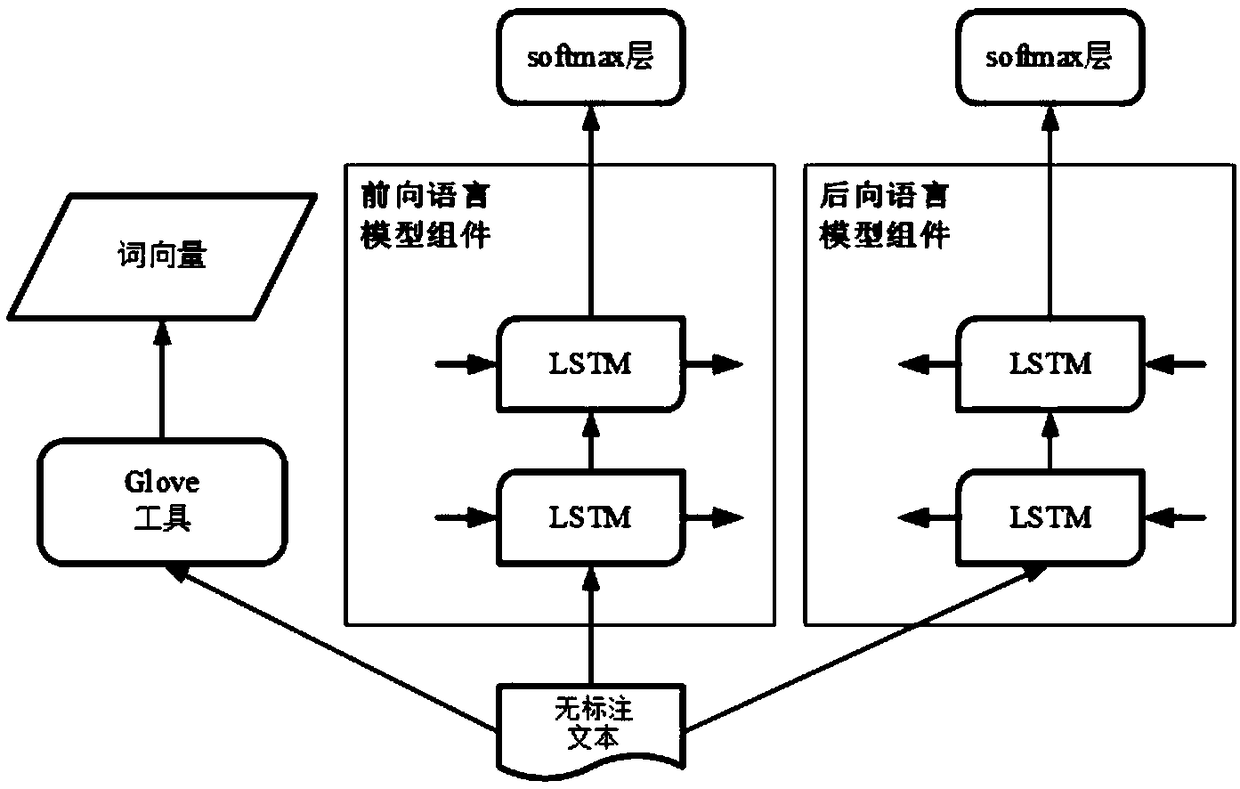 Mongolian named entity recognition method based on neural network and recognition system thereof