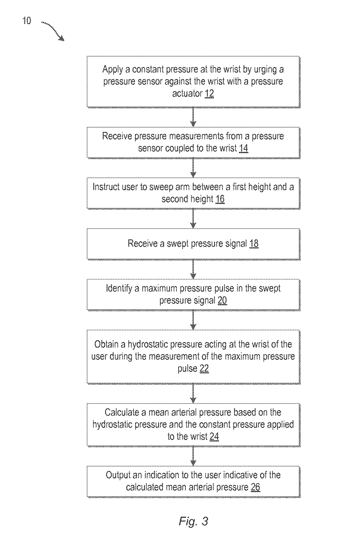 Systems, devices, and methods for measuring blood pressure of a user