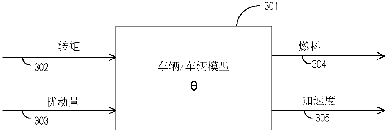 Adaptive Model Predictive Control for Vehicle Route Planning