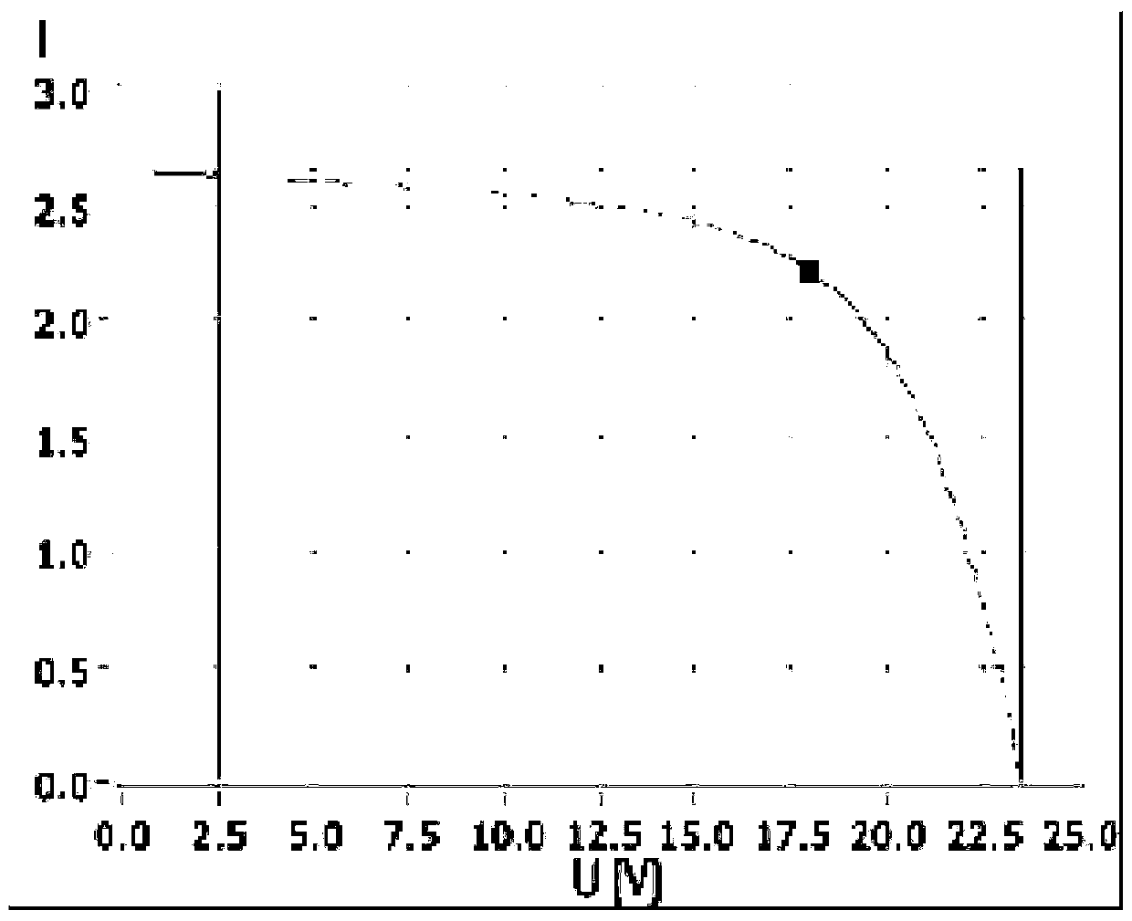 An online IV curve test device and test method for a photovoltaic power generation system