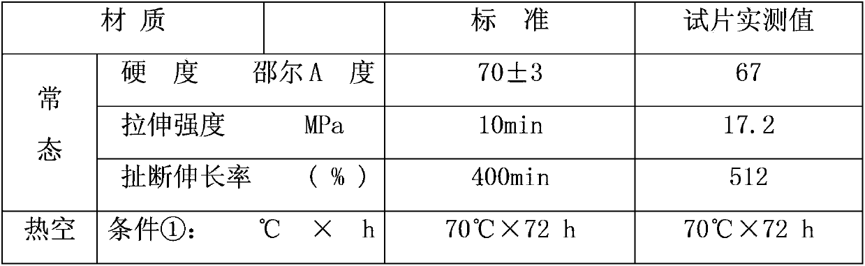 Blending type rubber compound and preparation method thereof