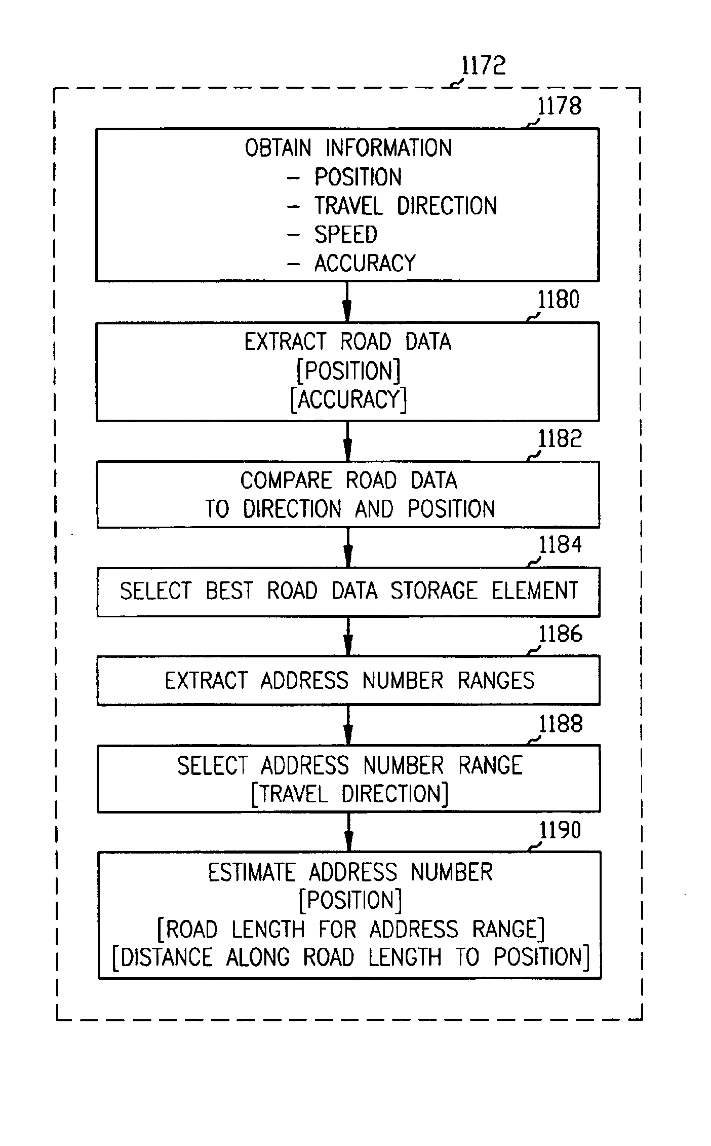 System, device and method for providing proximate addresses