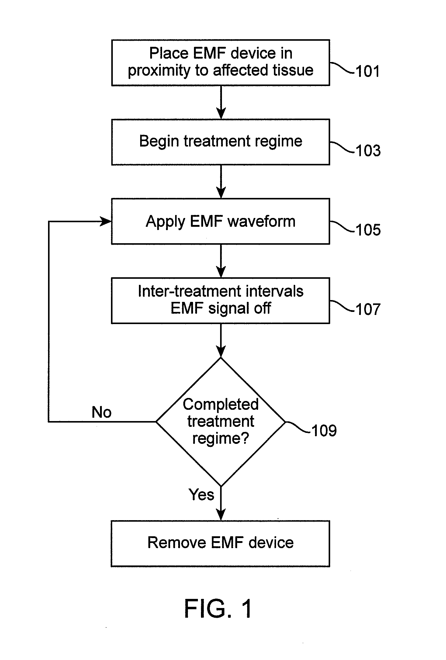 Method and apparatus for electromagnetic treatment of cognition and neurological injury