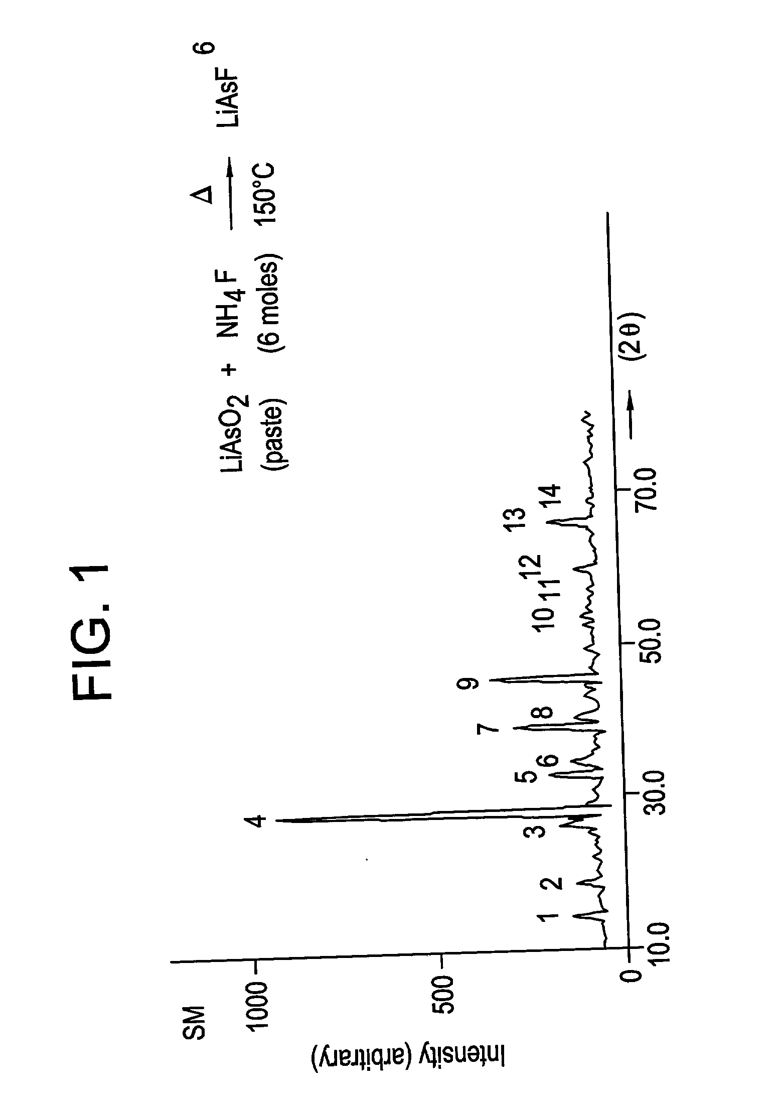 Solid state synthesis of lithium meta arsenate