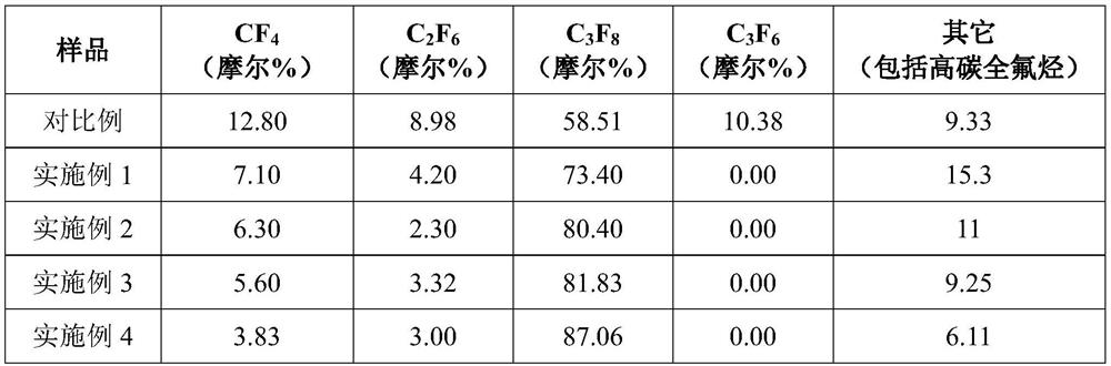 A method for preparing high-purity octafluoropropane