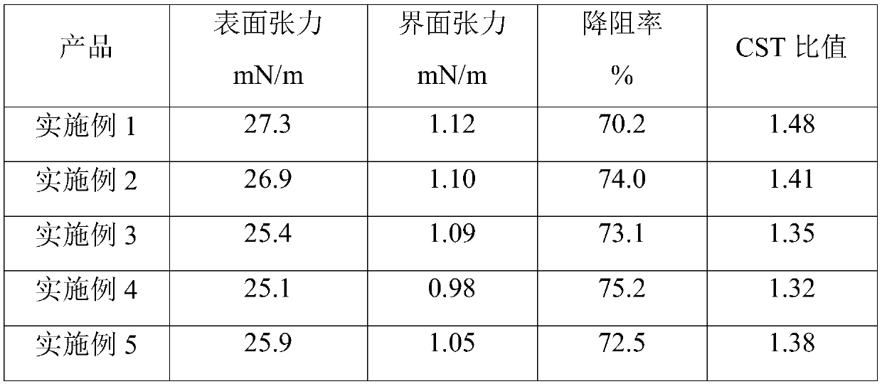 Resistance reducing agent for slickwater, and preparation method thereof