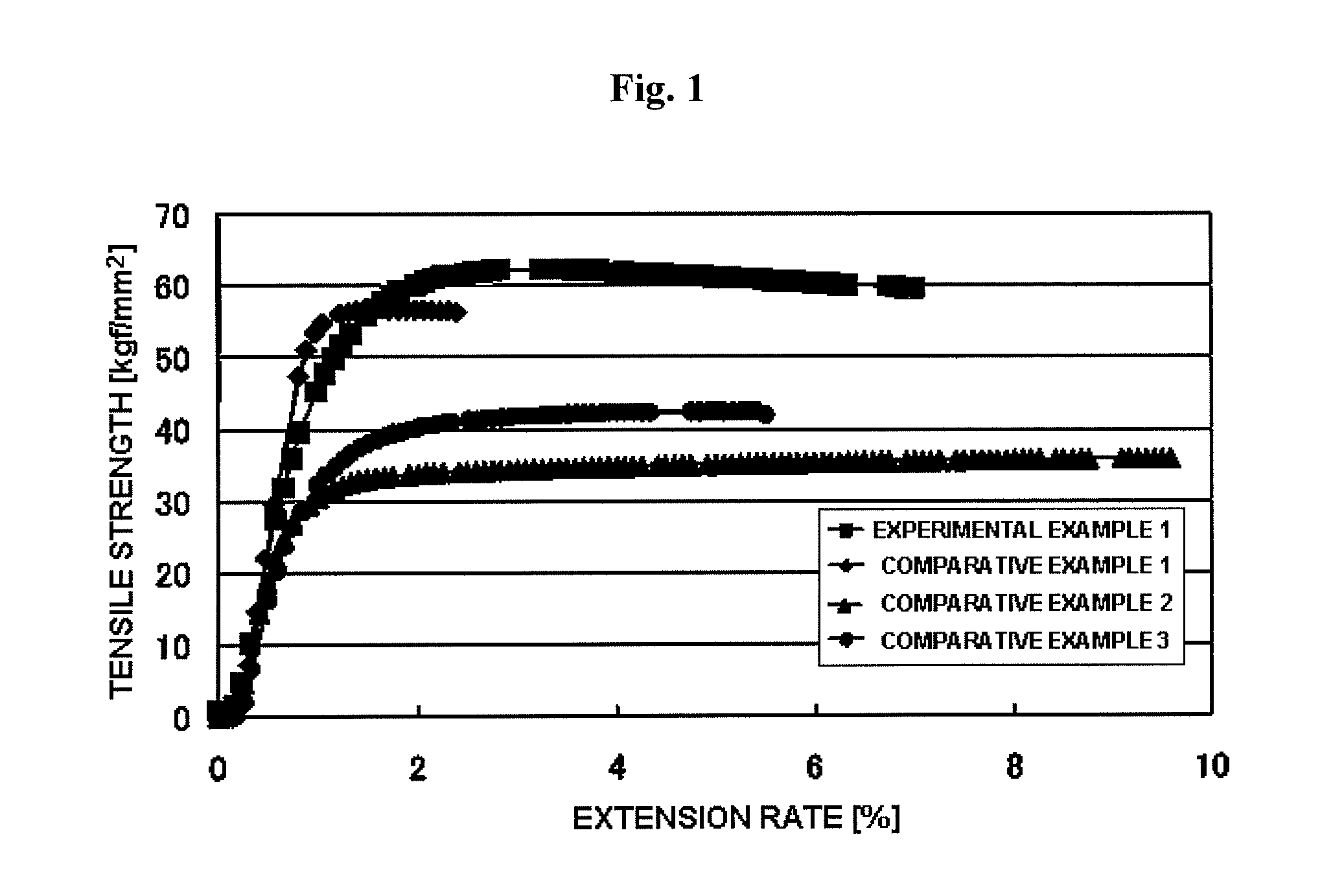 Electrolytic copper foil for an anode of a negative electrode collector in a secondary battery and method of producing the same