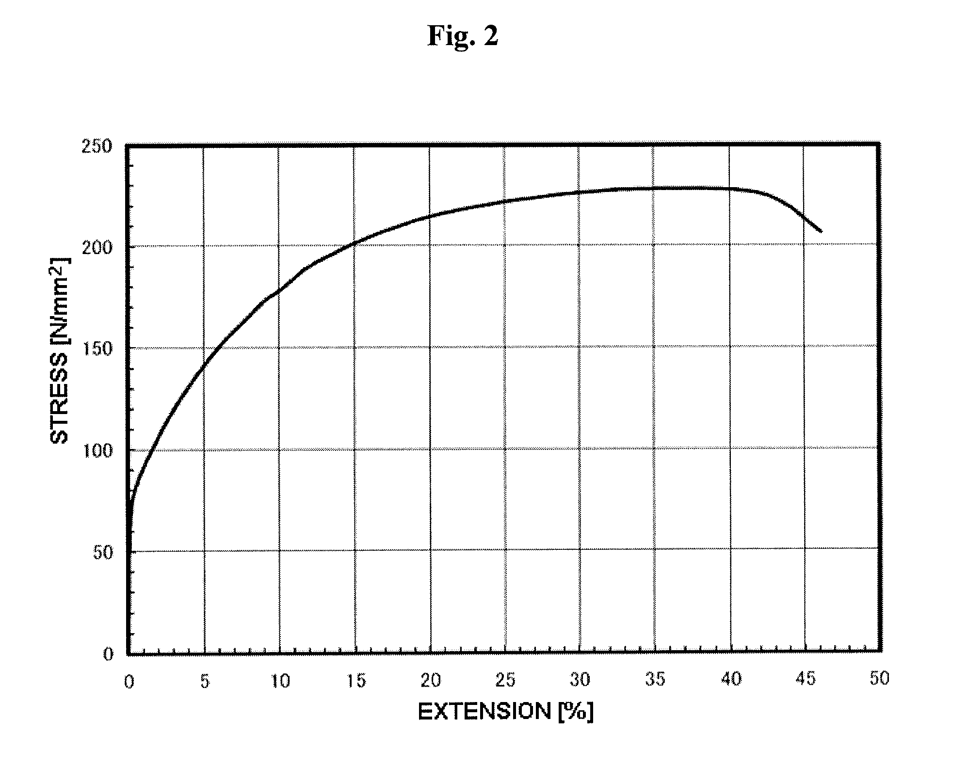 Electrolytic copper foil for an anode of a negative electrode collector in a secondary battery and method of producing the same