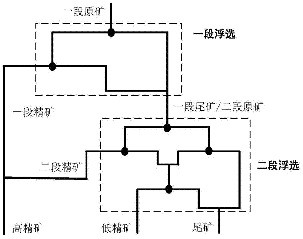 Number mass balance counting method in mineral separation industry