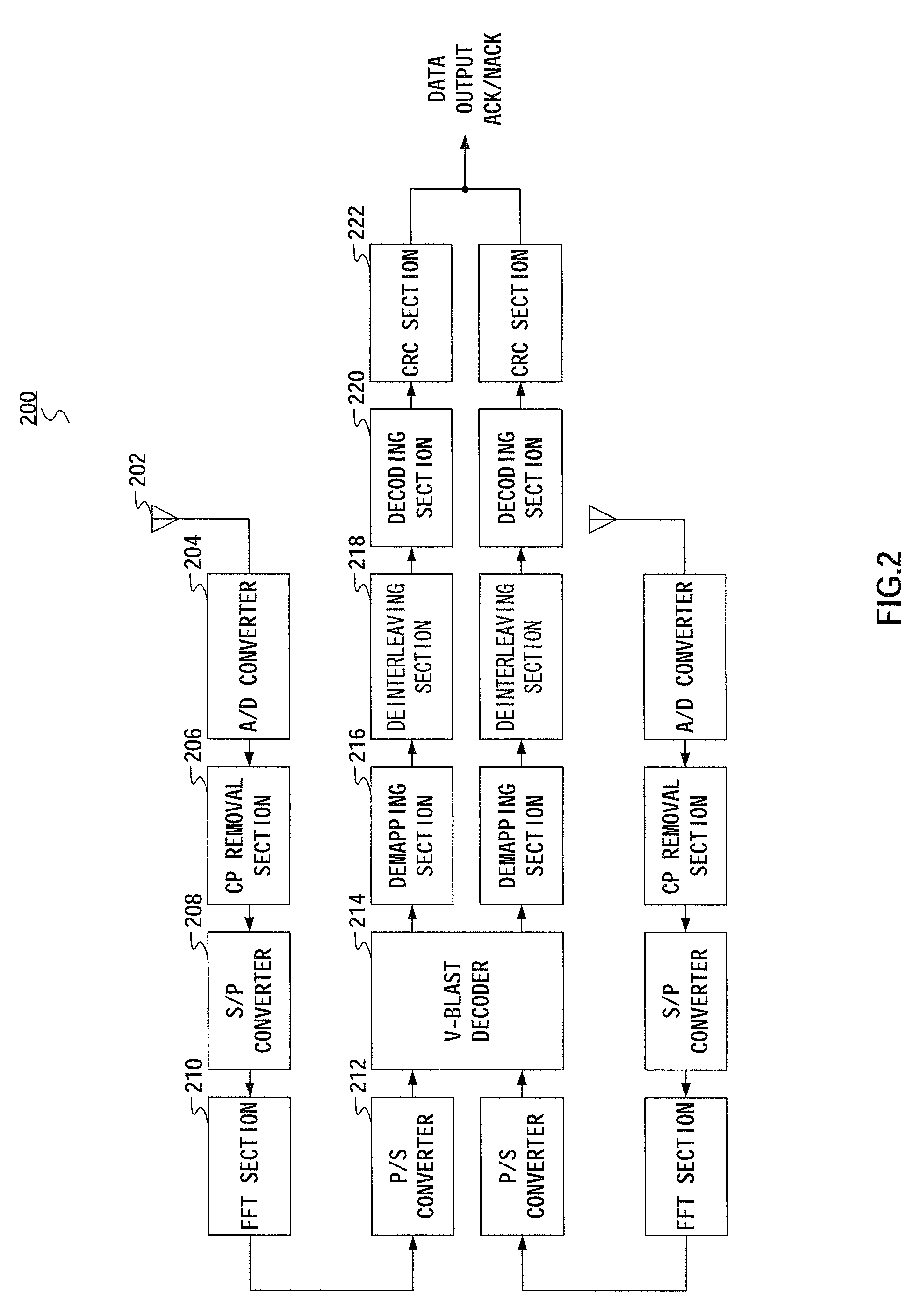 Link-adaptation system in mimo-ofdm system, and method therefor