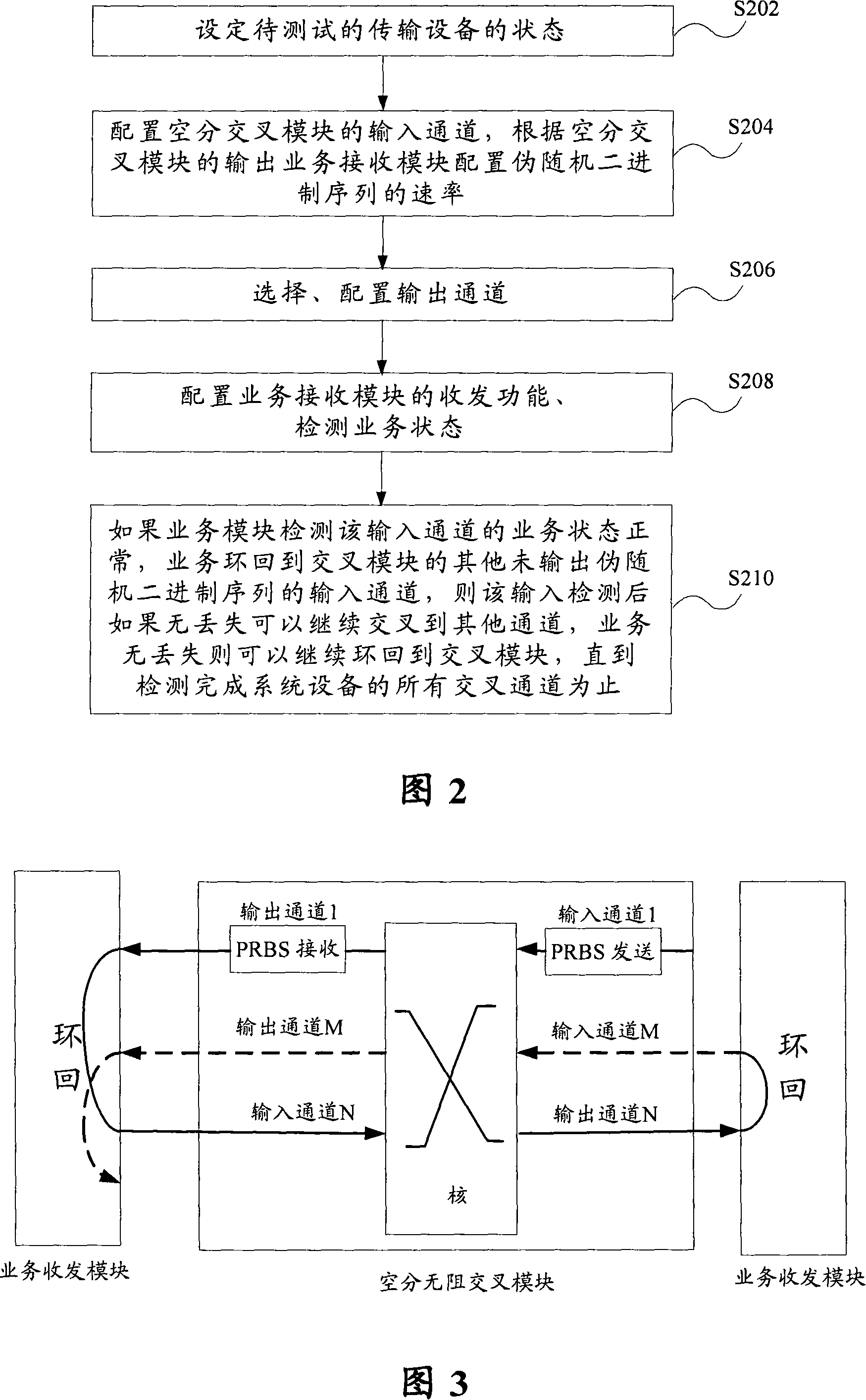 Method for testing electric signal intercrossing function
