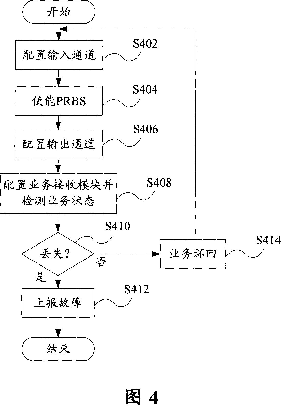 Method for testing electric signal intercrossing function