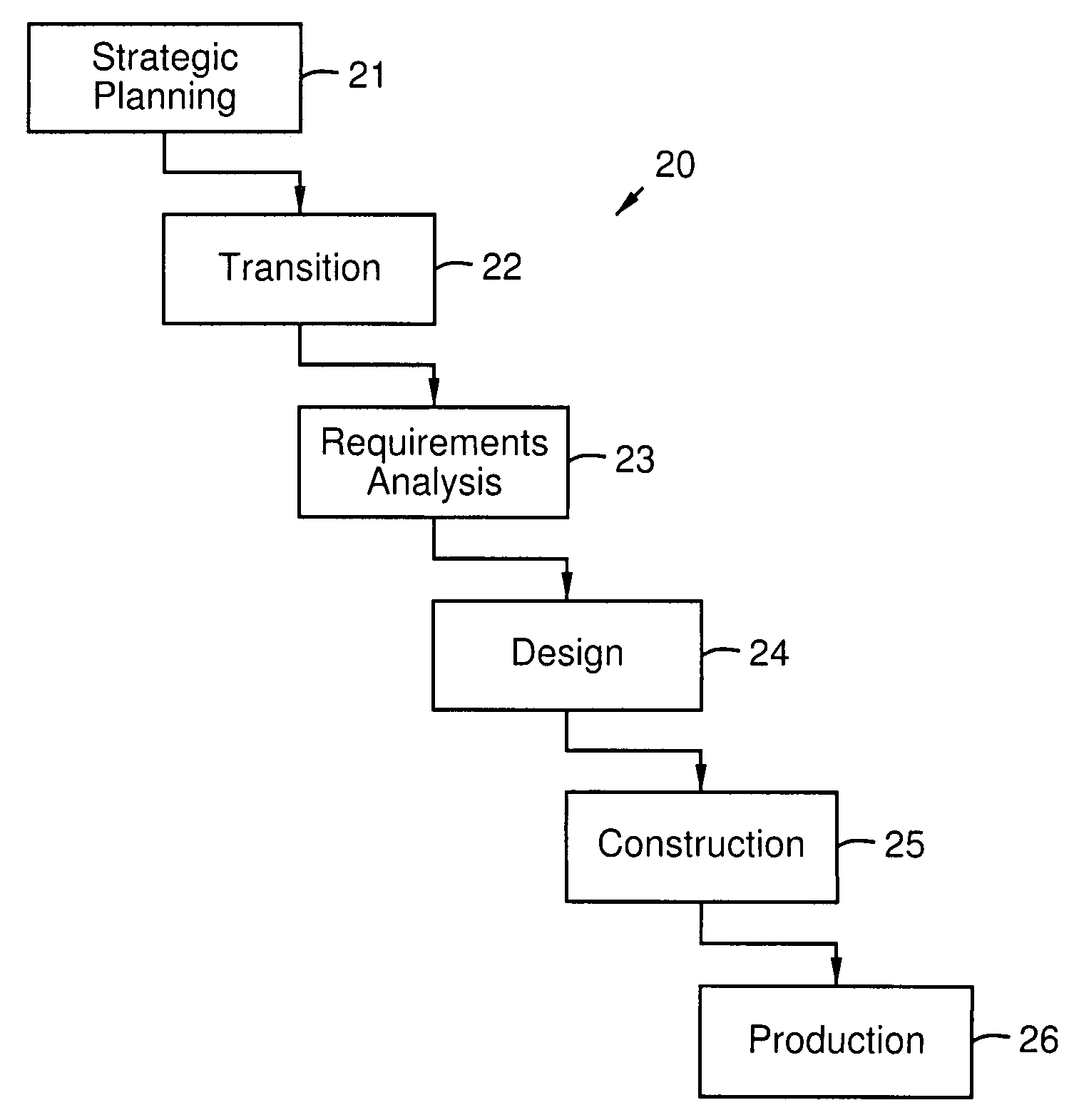 Enterprise-wide data standardization structure and method