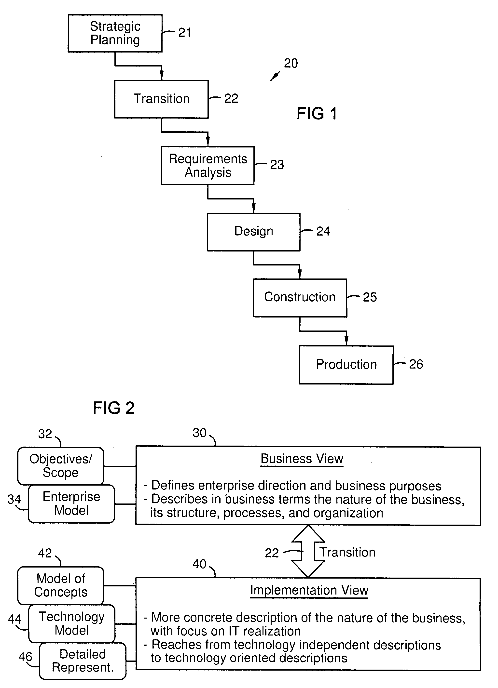 Enterprise-wide data standardization structure and method