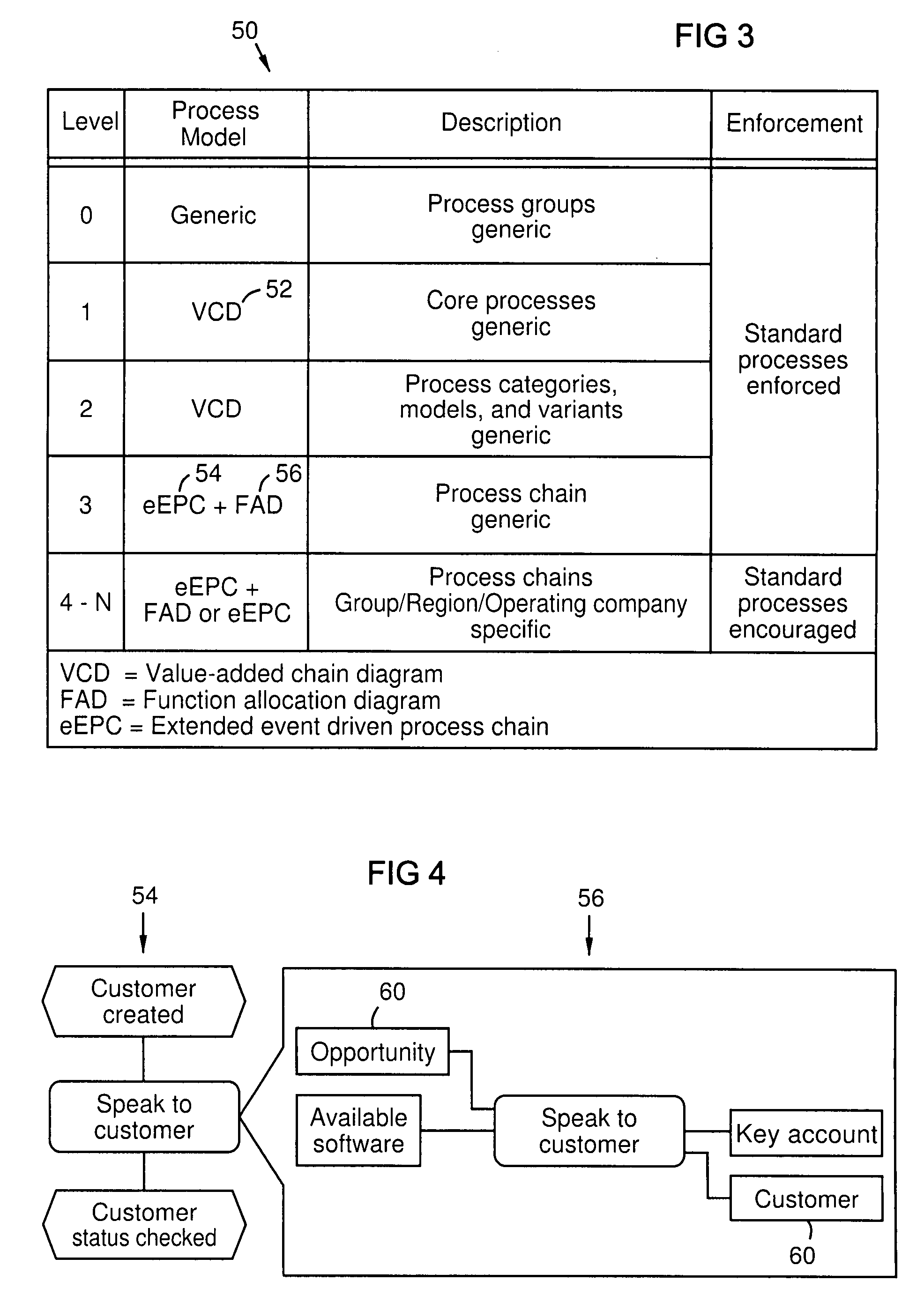 Enterprise-wide data standardization structure and method