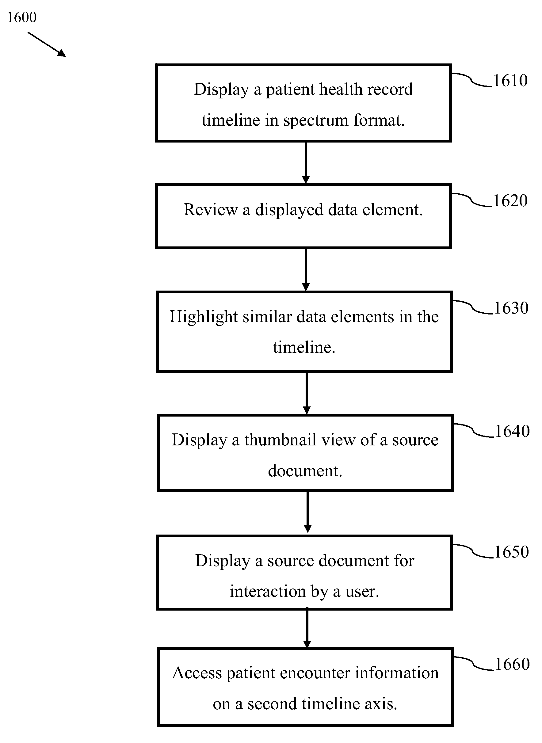 Interactive multi-axis longitudinal health record systems and methods of use
