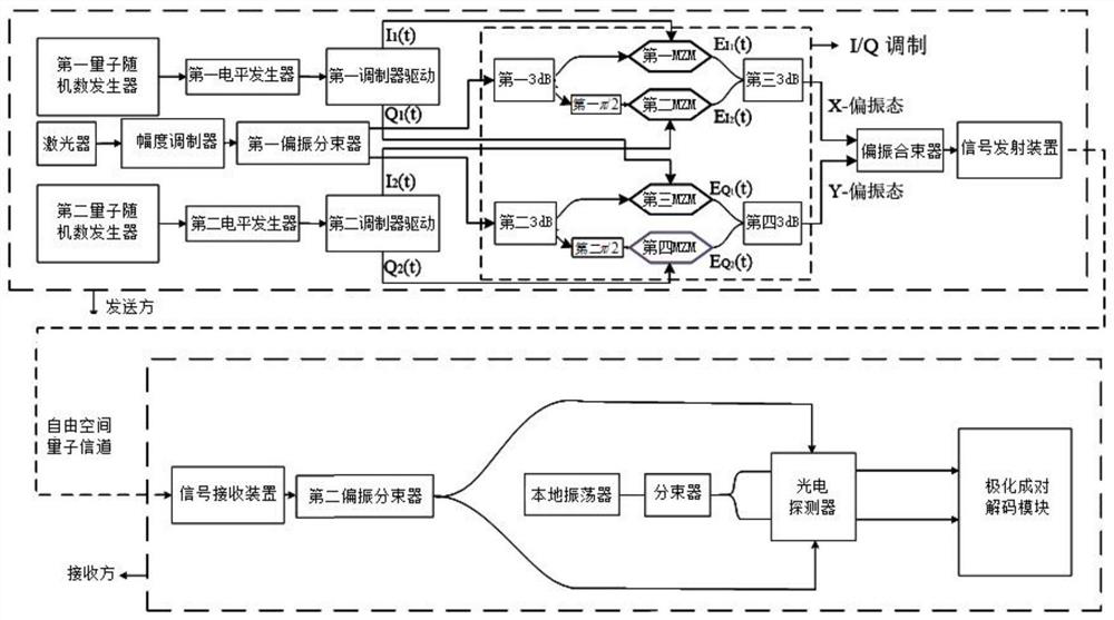 A Polarized Pairwise Encoding Method for Free-Space Continuous Variable Quantum Key Distribution