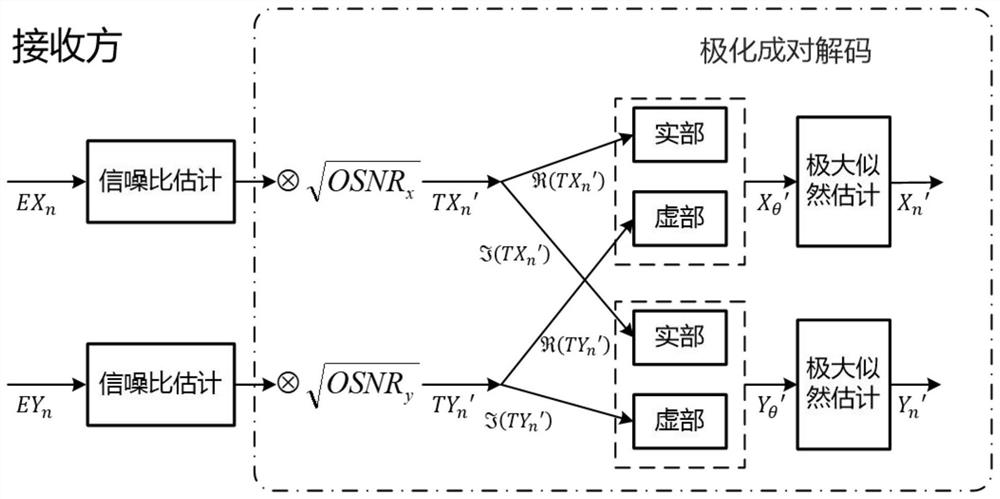 A Polarized Pairwise Encoding Method for Free-Space Continuous Variable Quantum Key Distribution