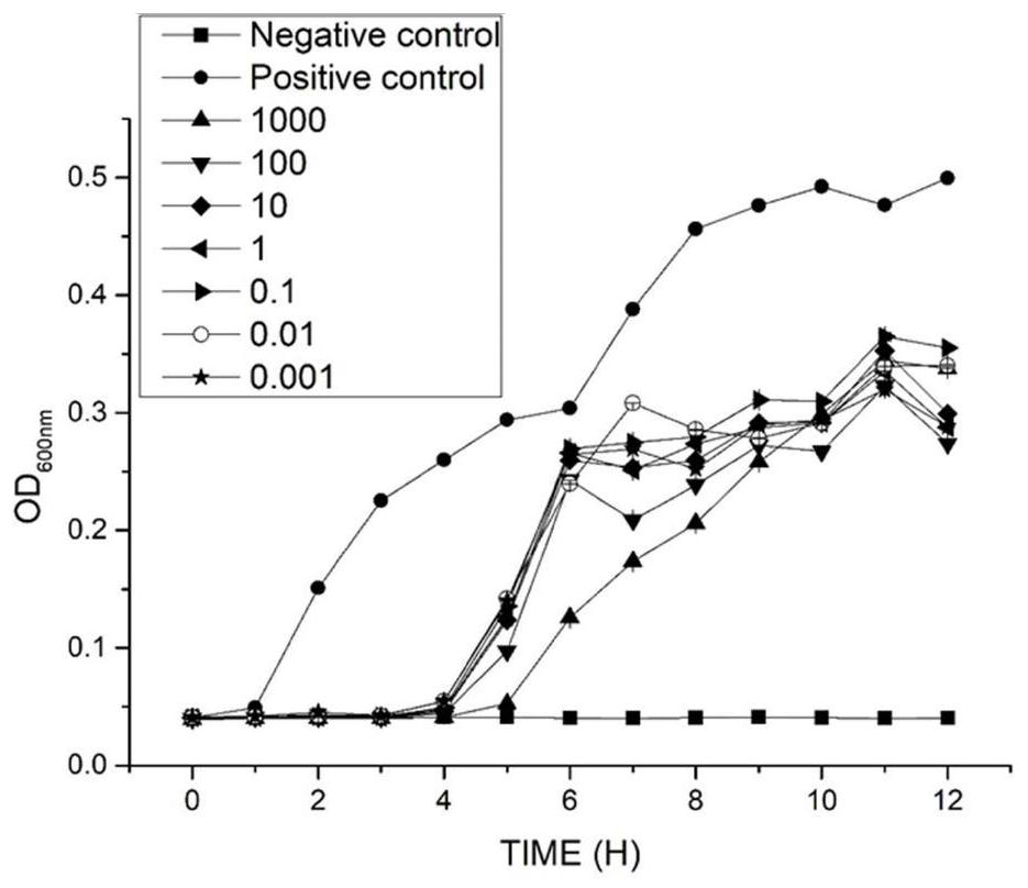 A vibrio parahaemolyticus lyase, its coding gene and its application