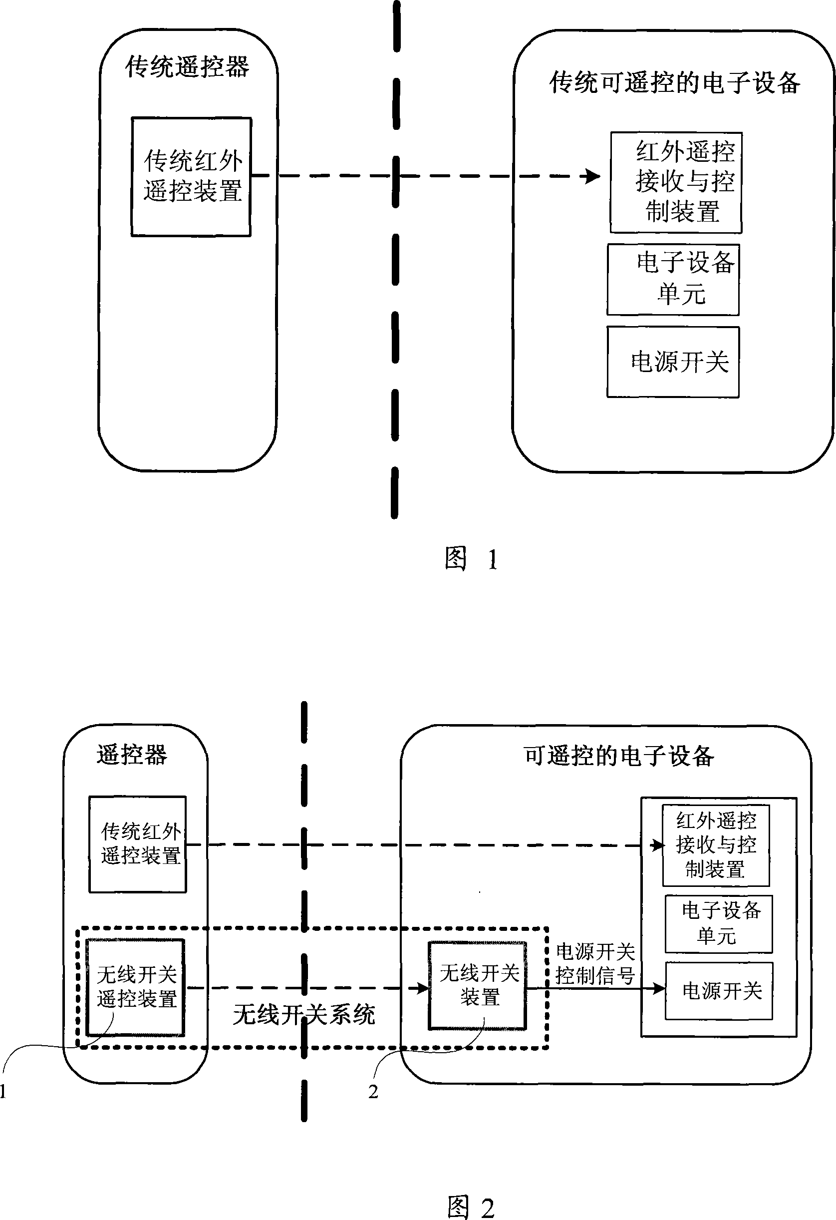Wireless switch device, system and its communication control method