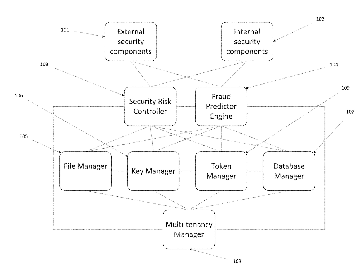 Method and system for digital privacy management