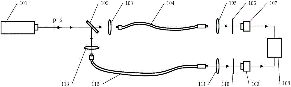 Fiber SPR (surface plasmon resonance) sensing measuring optical circuit based on dual-frequency laser heterodyne interferometry