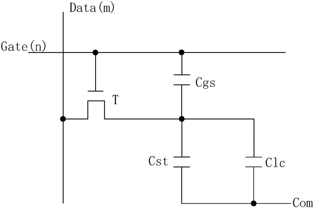 Common circuit for gate driver on array (GOA) test and shutdown ghost elimination