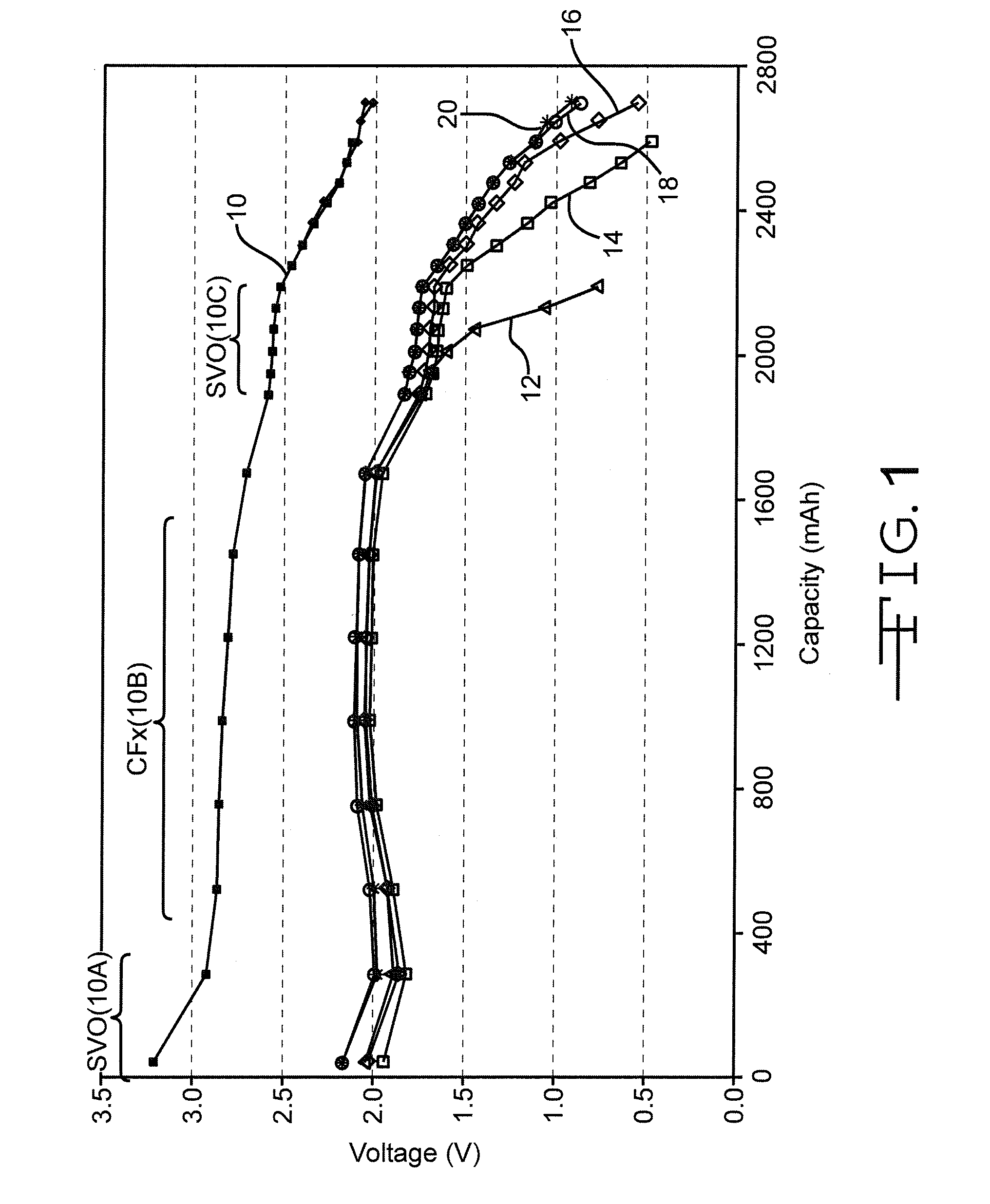ANODE-TO-ANODE CAPACITY RATIOS FOR SVO/CFx HYBRID CATHODE ELECTROCHEMICAL CELLS