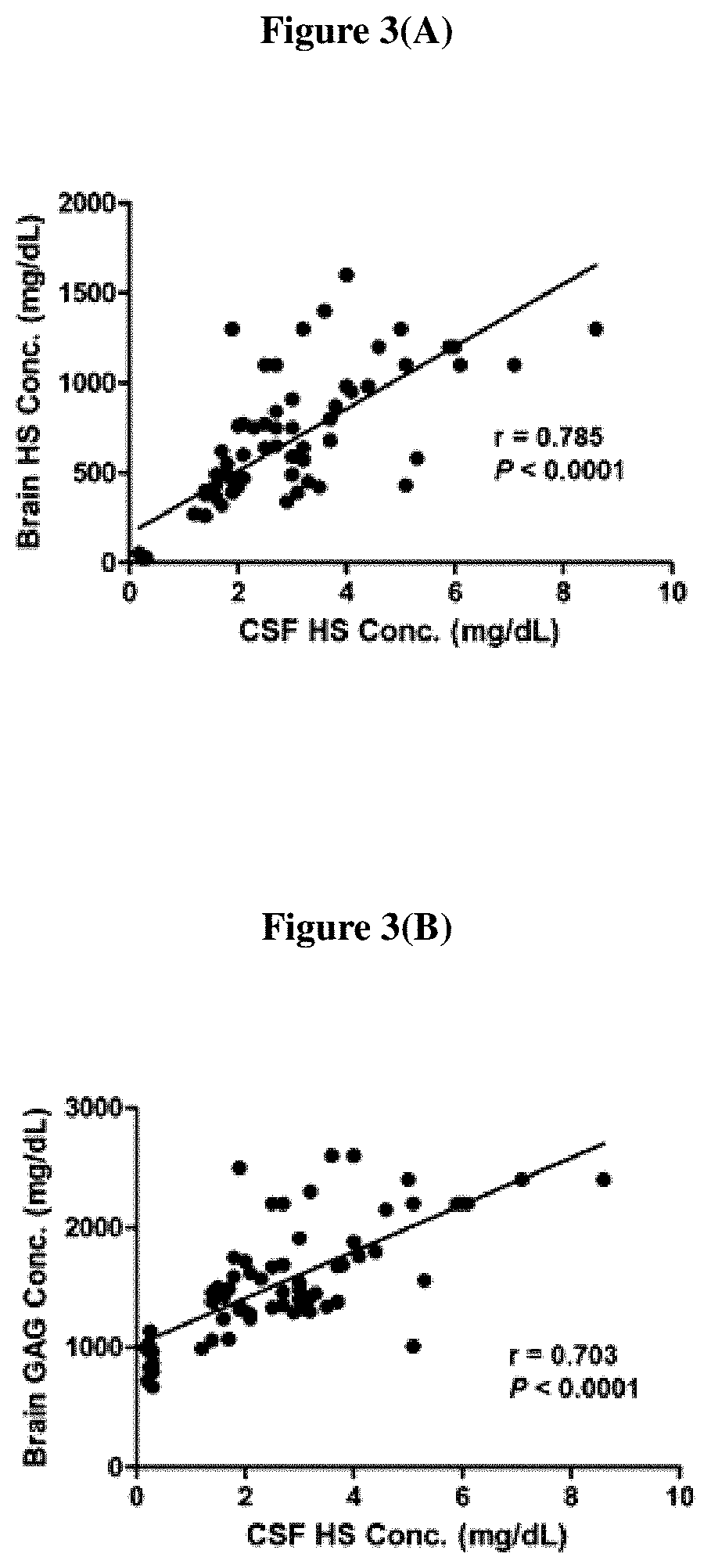 Methods and compositions for treating hunter syndrome
