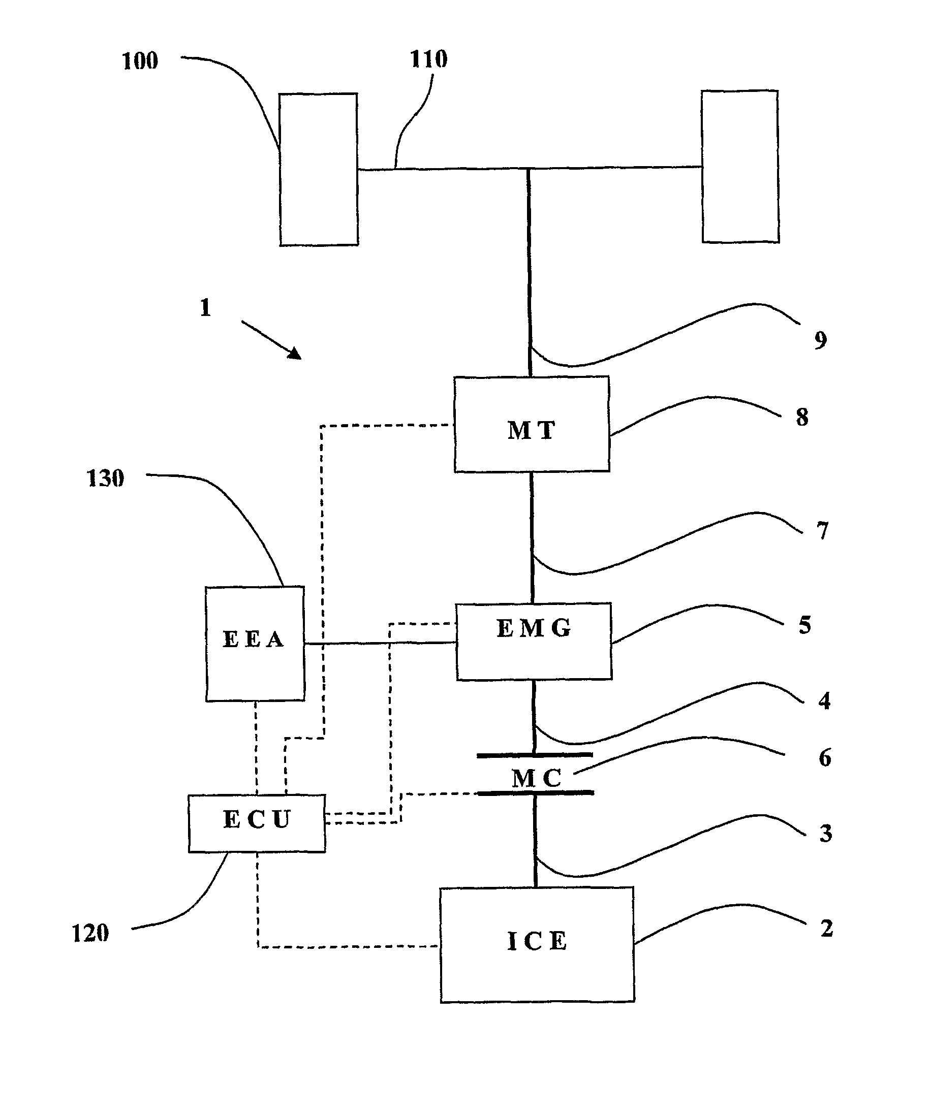 Transmission control system in vehicles