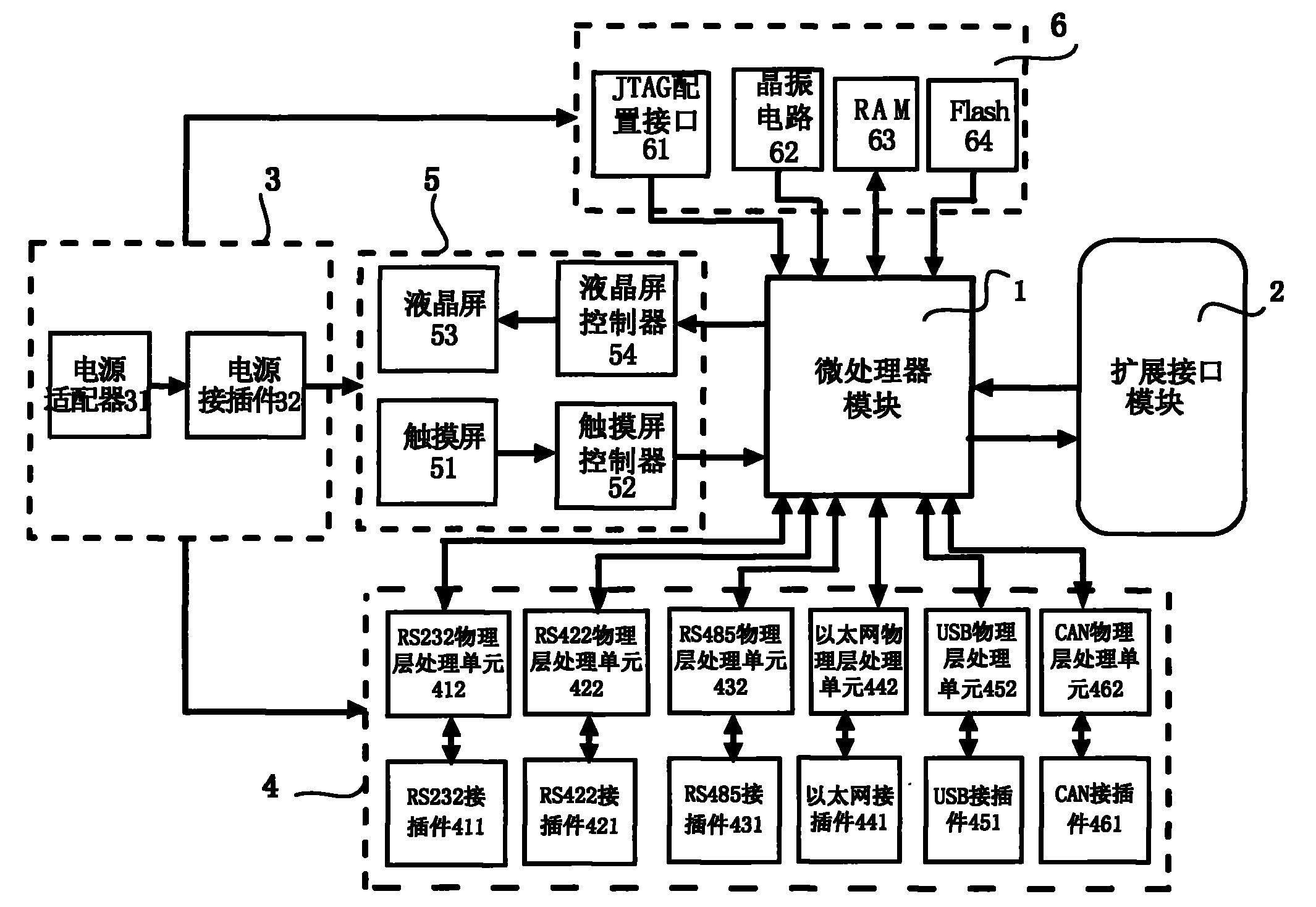 Multifunctional interface conversion device