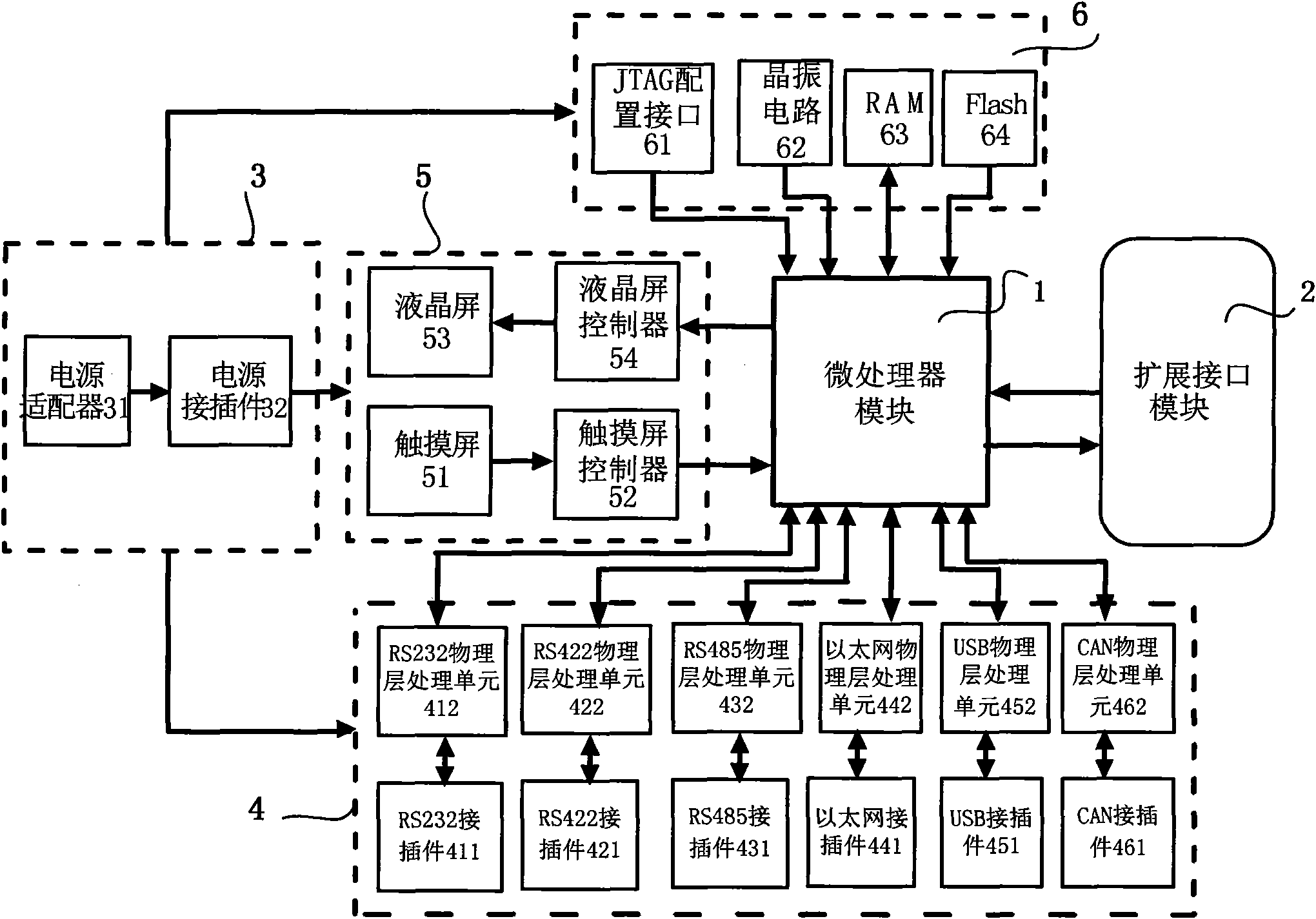Multifunctional interface conversion device