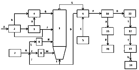 Oil-containing sludge incineration system for pressurized fluidized bed and incineration treatment method