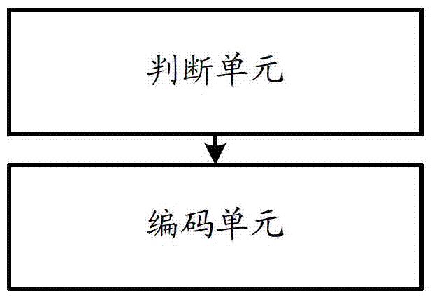 Media stream encoding method and system with real-time rate control