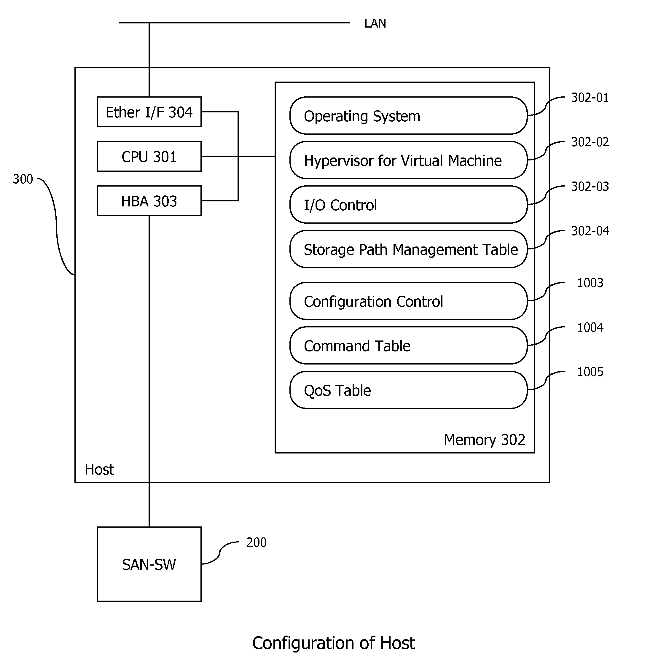 Method and apparatus for resource provisioning