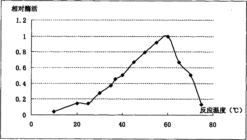 L-methionine gamma-lyase gene from deep sea metagenome and expression product thereof