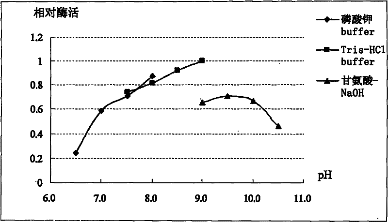 L-methionine gamma-lyase gene from deep sea metagenome and expression product thereof