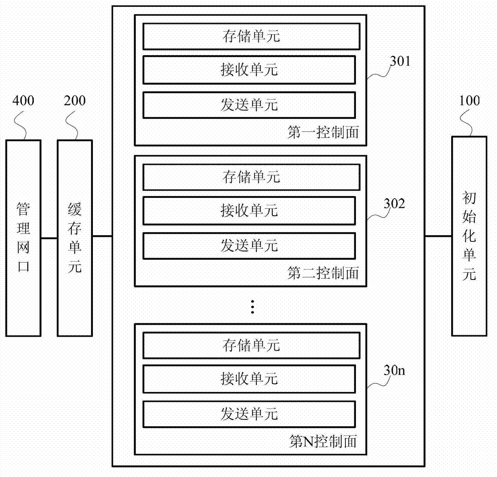 Multi-core processor and multiplexing method of network management portinterface thereof