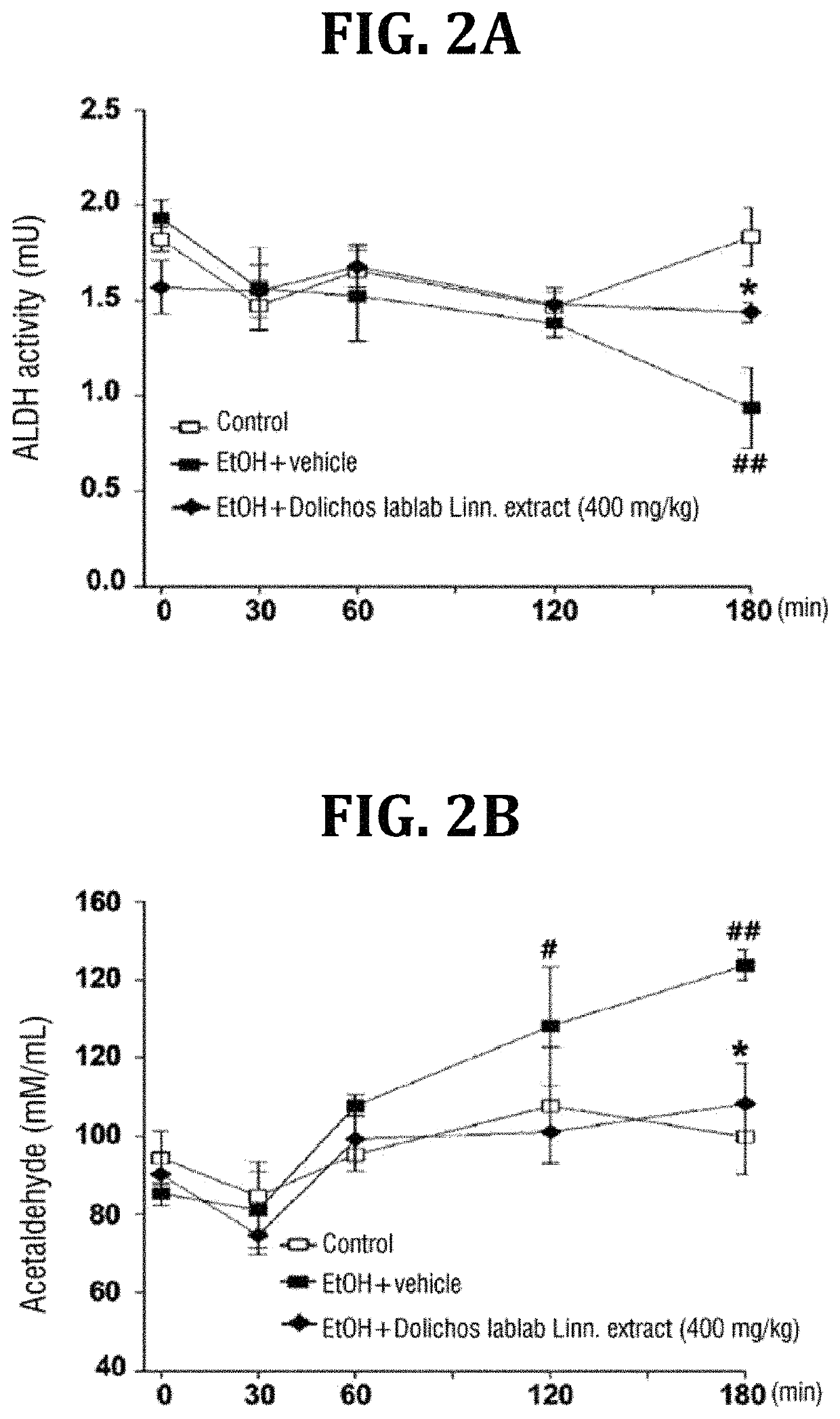Composition containing <i>Dolichos lablab </i>Linn. extract as active ingredient for easing hangovers, and preventing, alleviating or treating alcoholic gastrointestinal diseases