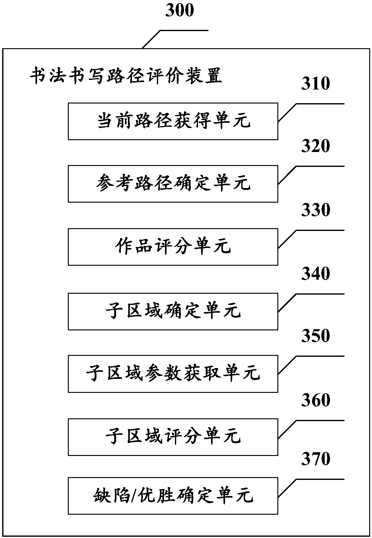 Calligraphy writing path evaluation device and method and electronic equipment