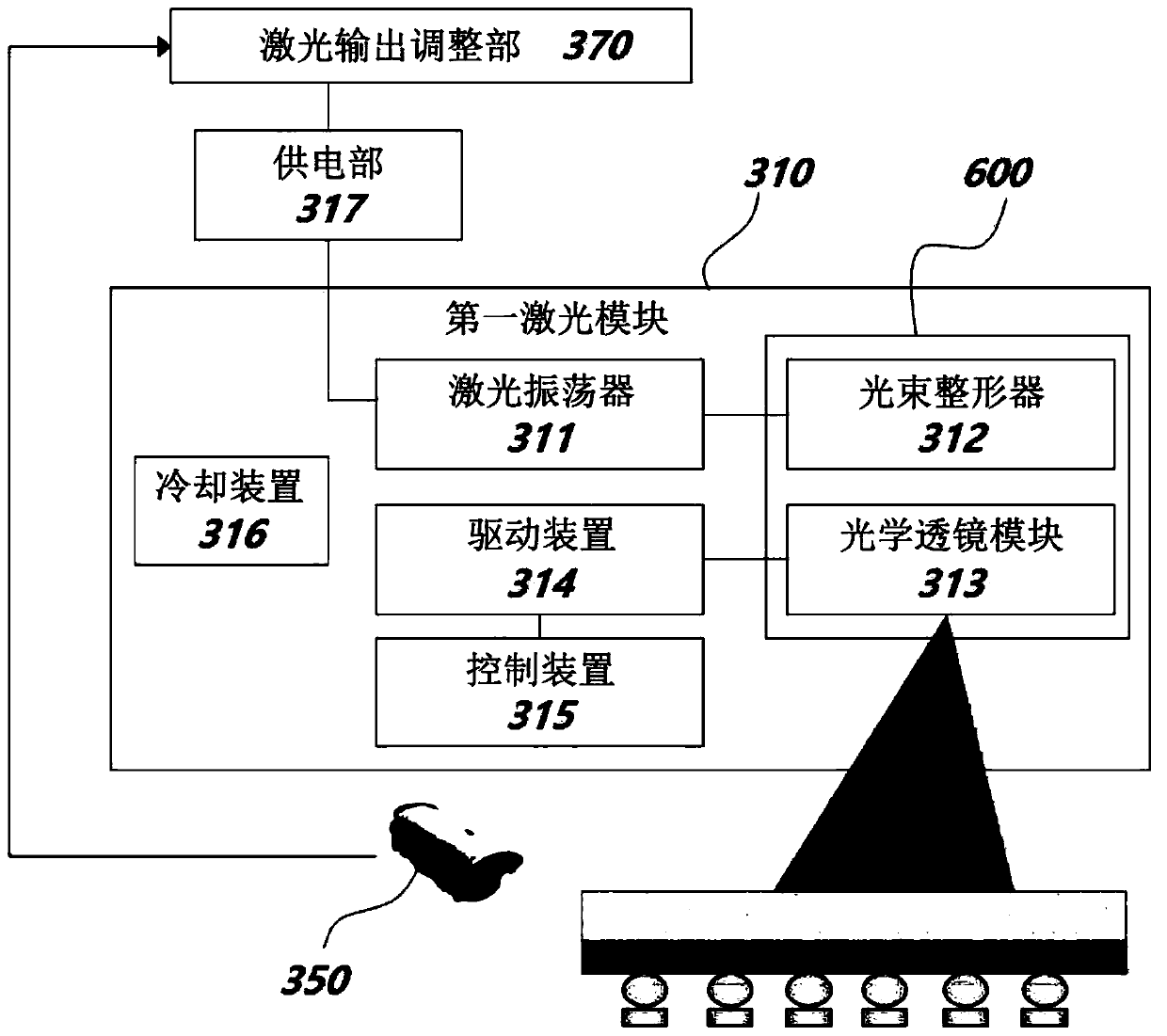 Laser head module of laser lift-off device