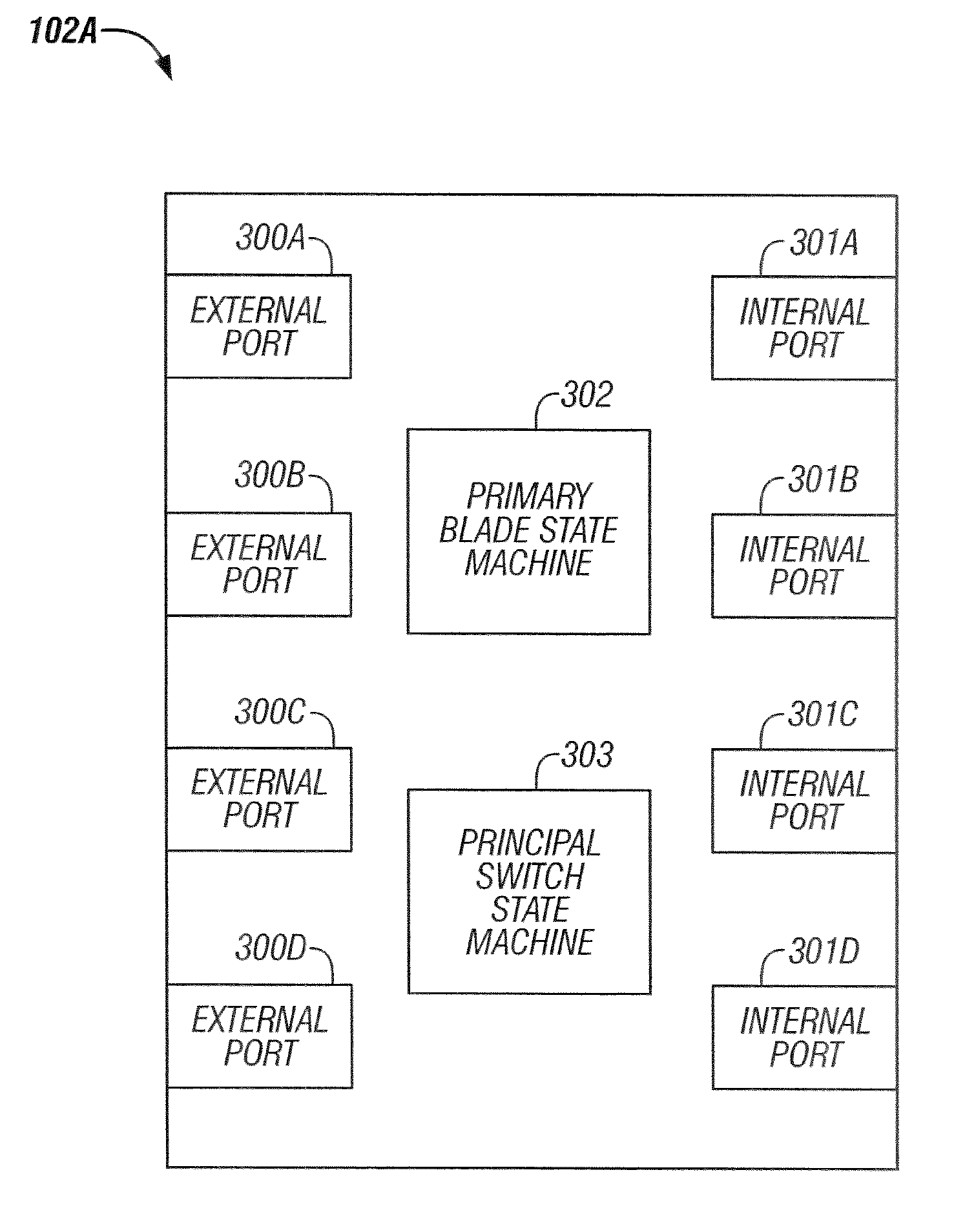 Method and system for primary blade selection in a multi-module fibre channel switch